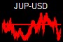 JUP-USD